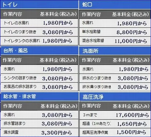 水道修理施工料金一覧